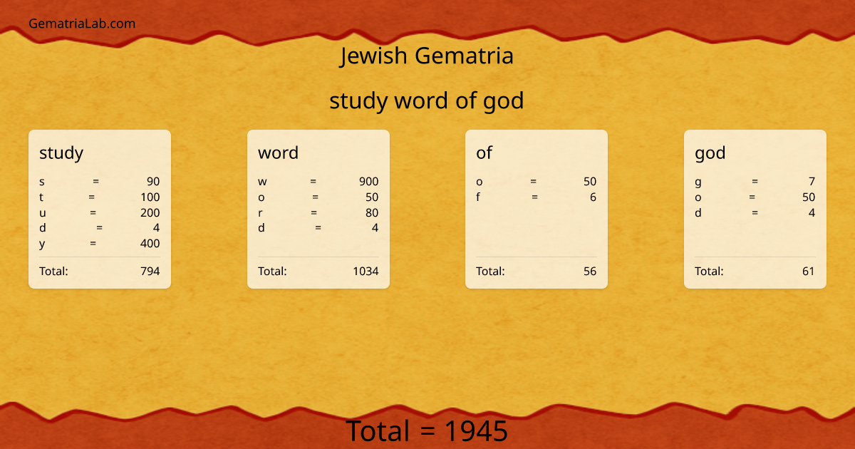 study word of god in jewish Gematria